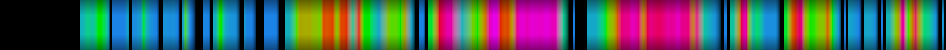 Script heatmap