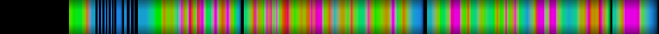 Script heatmap