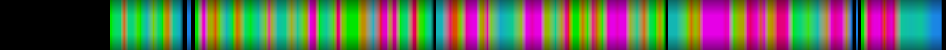 Script heatmap