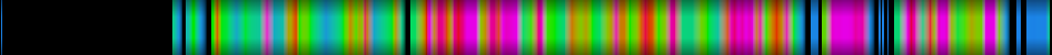 Script heatmap