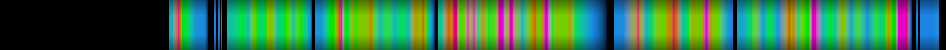 Script heatmap