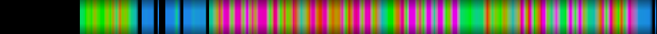 Script heatmap