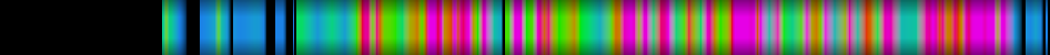 Script heatmap