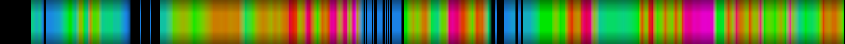 Script heatmap
