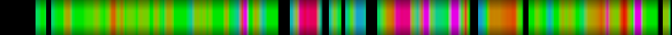 Script heatmap