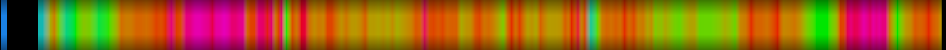 Script heatmap