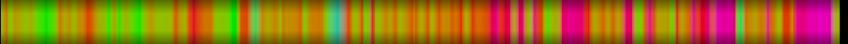 Script heatmap