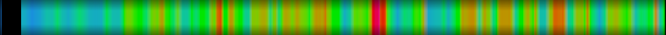 Script heatmap