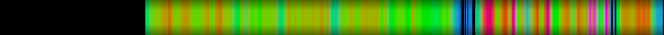 Script heatmap