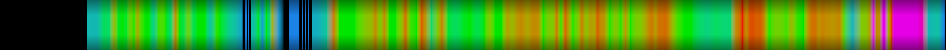Script heatmap