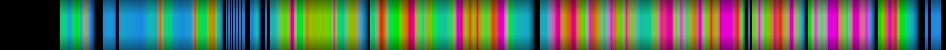 Script heatmap