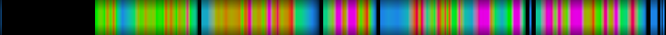 Script heatmap