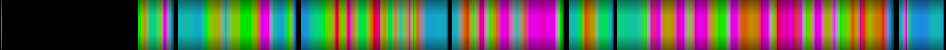 Script heatmap