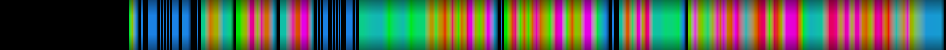 Script heatmap