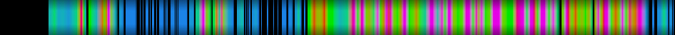 Script heatmap