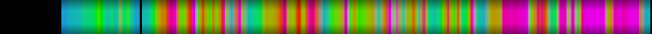 Script heatmap