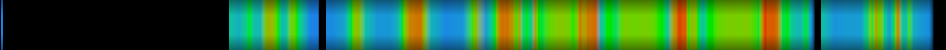 Script heatmap