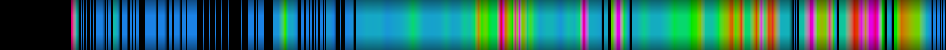 Script heatmap