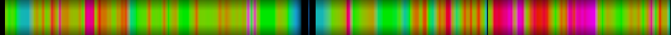 Script heatmap