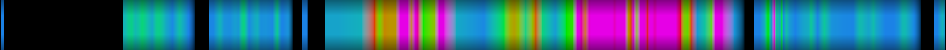 Script heatmap