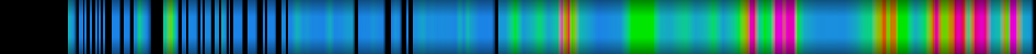 Script heatmap