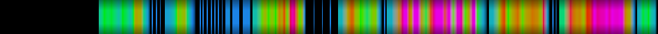 Script heatmap