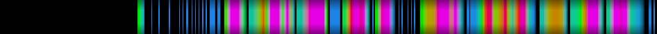 Script heatmap