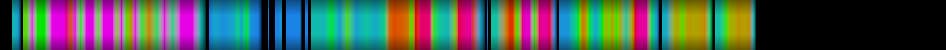 Script heatmap