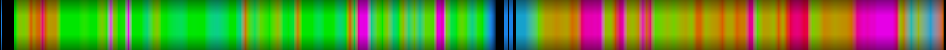 Script heatmap