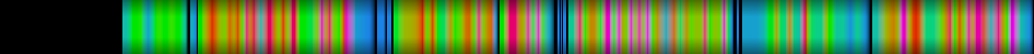 Script heatmap