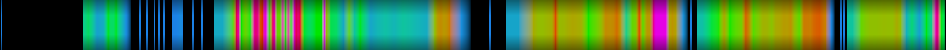 Script heatmap