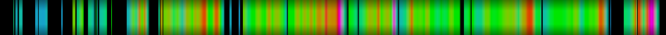 Script heatmap