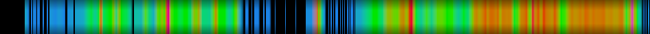 Script heatmap