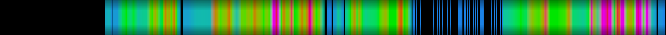 Script heatmap