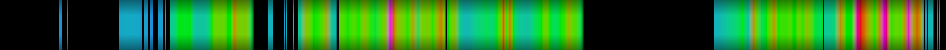Script heatmap