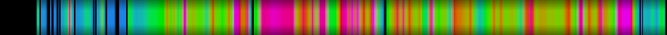 Script heatmap