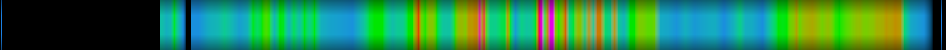 Script heatmap