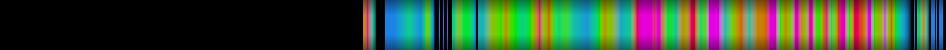Script heatmap