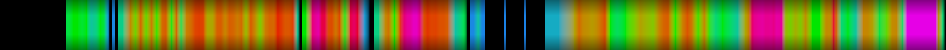 Script heatmap