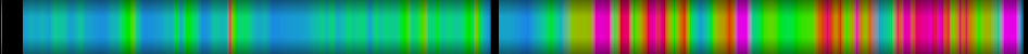Script heatmap
