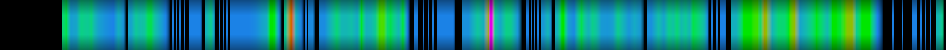 Script heatmap