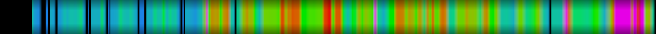 Script heatmap