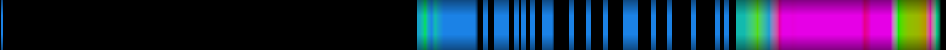 Script heatmap