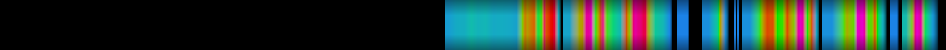 Script heatmap