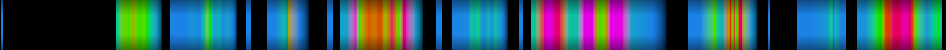 Script heatmap