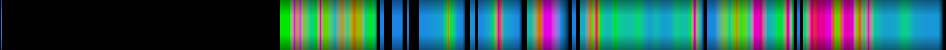 Script heatmap