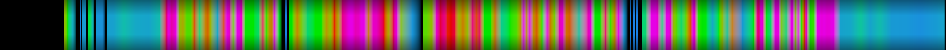 Script heatmap