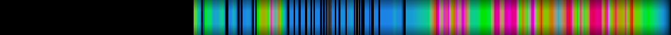Script heatmap
