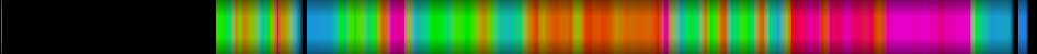 Script heatmap