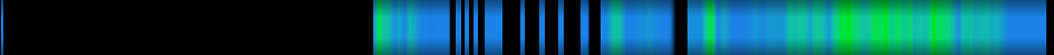 Script heatmap